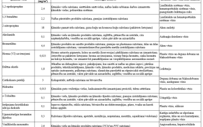 Eiropas Komisija ierosina darbinieku labāku aizsardzību pret vēzi izraisošām ķīmiskajām vielām